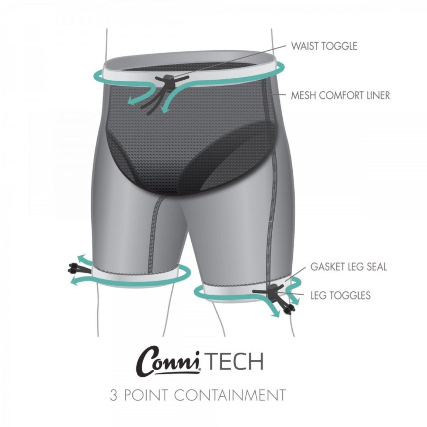 Conni Conni Togglz Adult Containment Swim Short - BLACK