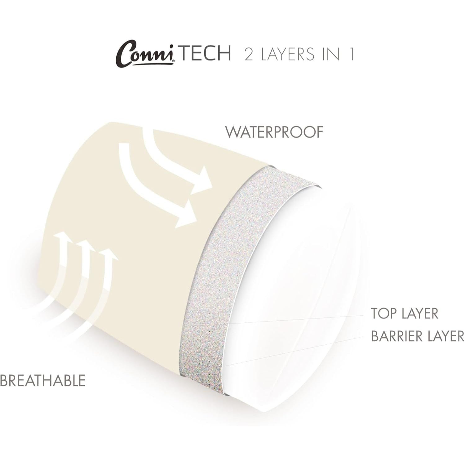 Conni Conni Standard Pillow Protector