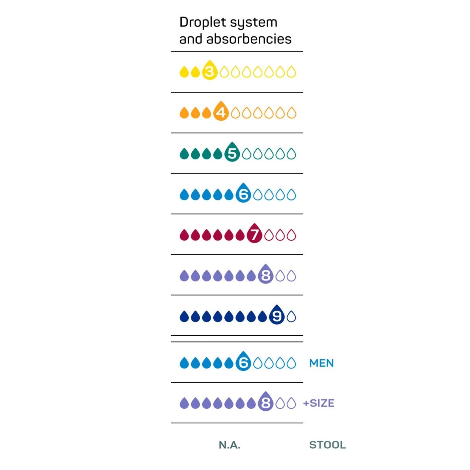 Molicare MoliCare Premium Form 6 Drops