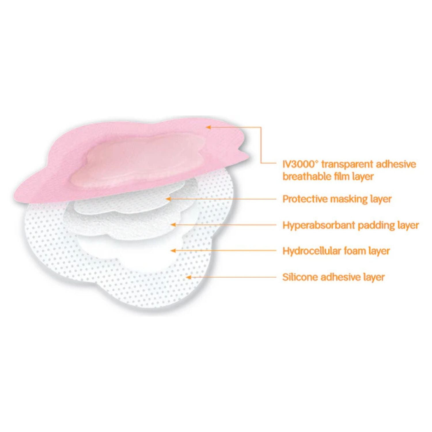 Smith & Nephew Smith+Nephew Allevyn Life Foam Dressing Medium 12.9 x 12.9 cm