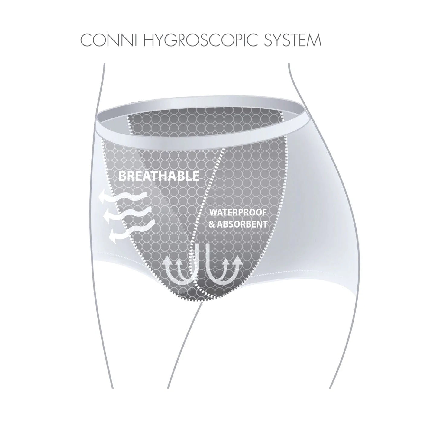 Conni Conni Classic Ladies Brief