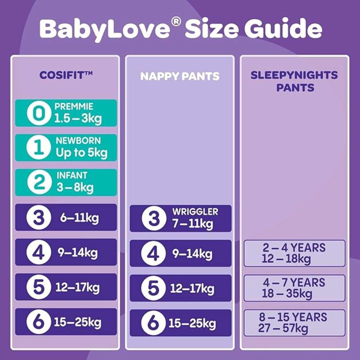 Baby Love Baby Love Junior 16+kg