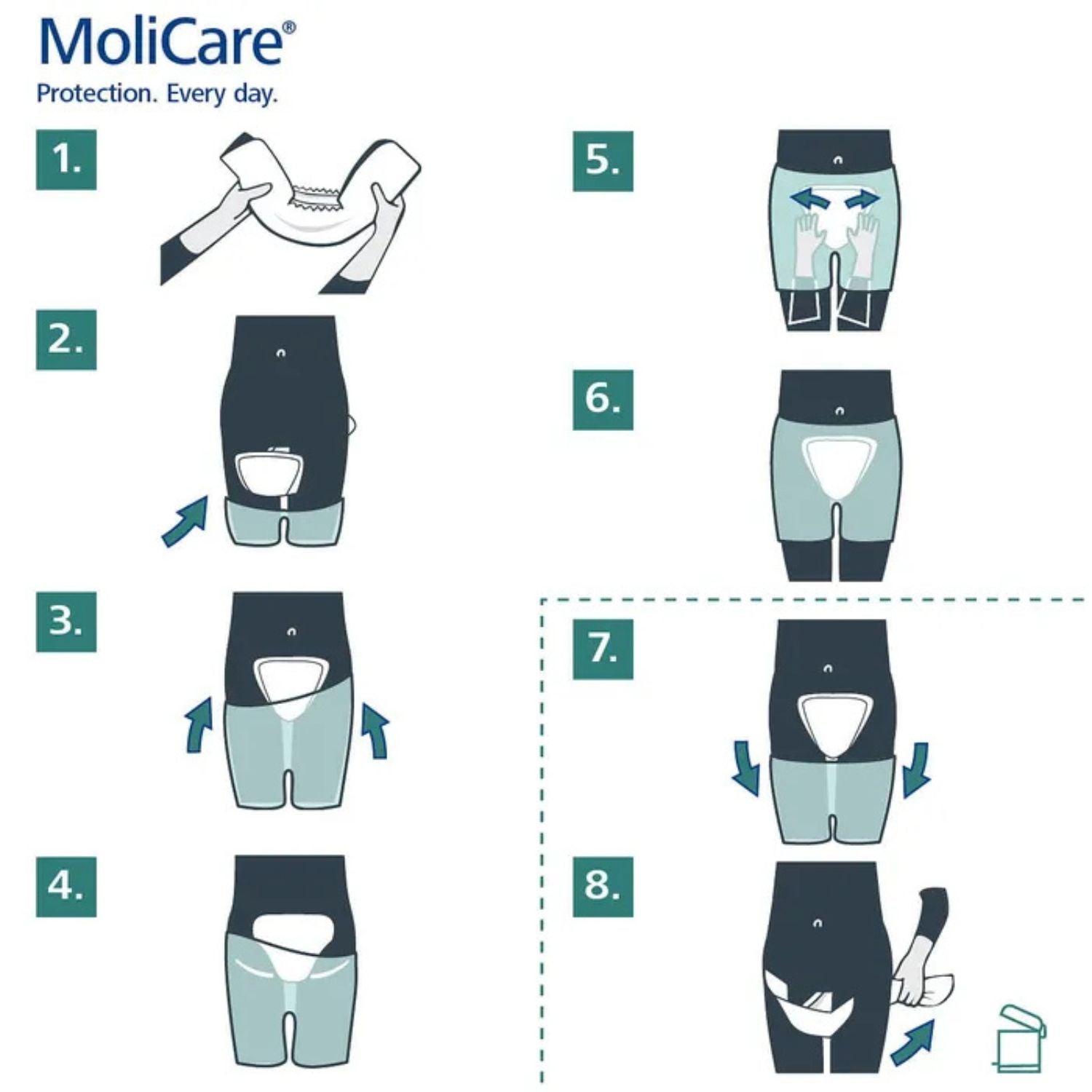 Molicare MoliCare Premium Form 5 Drops