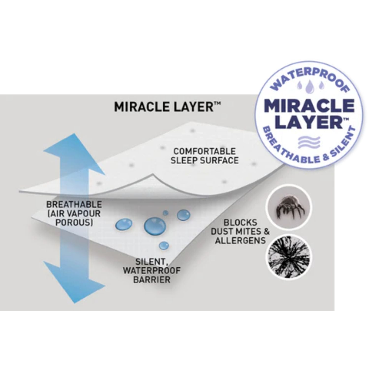 Protect A Bed Protect A Bed Impression Mattress Protector