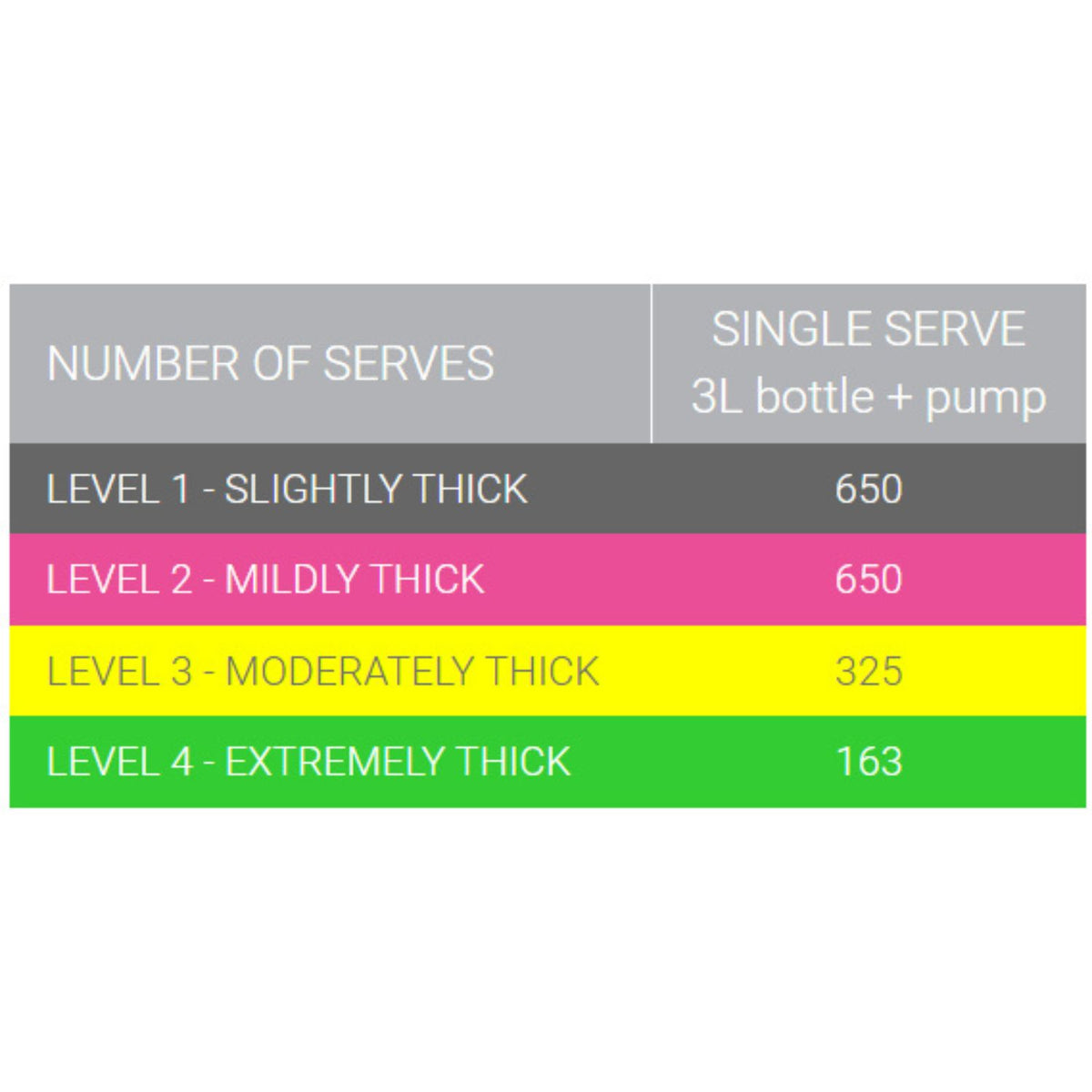Precise Precise Thick-N Instant Single Serve 3 Litre