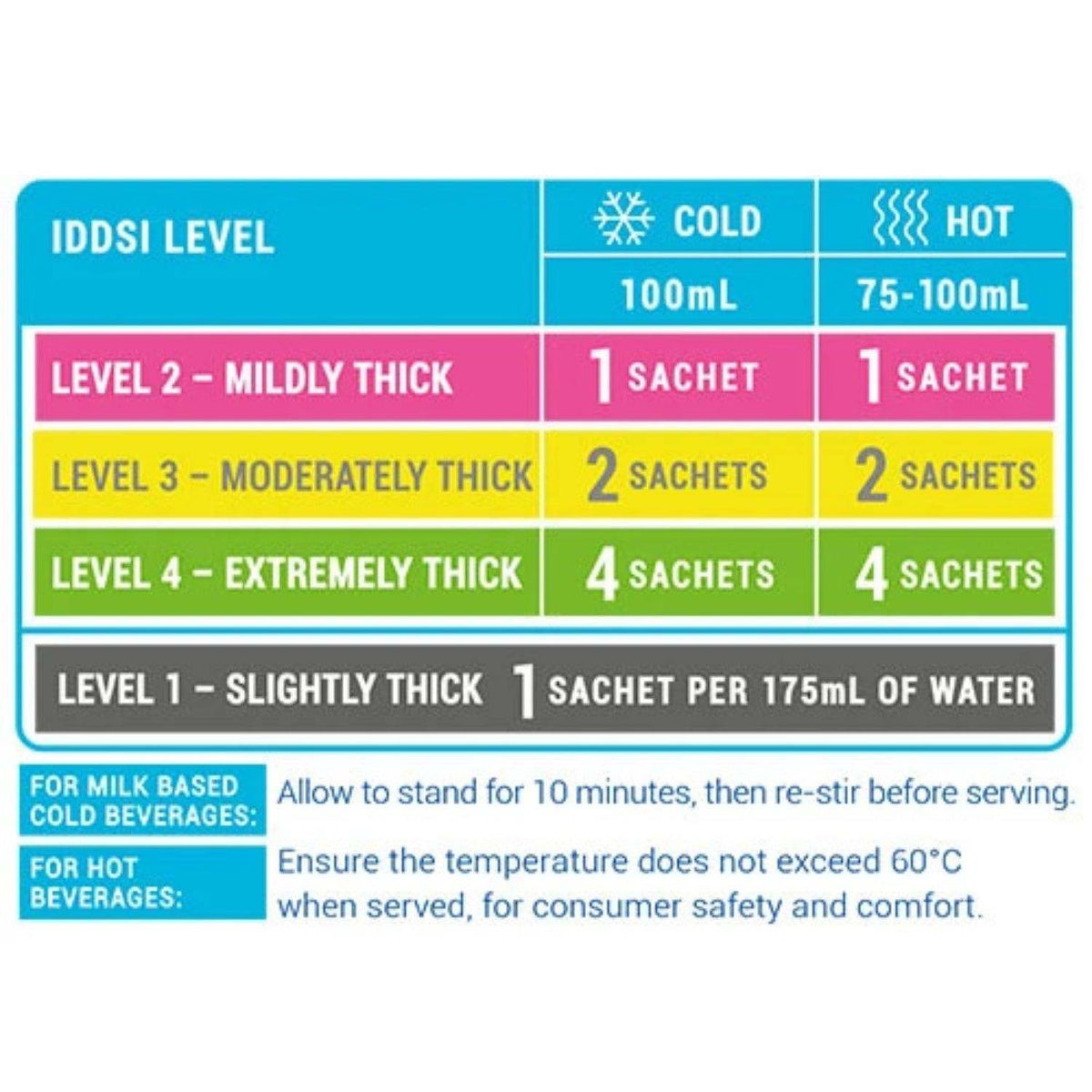 Precise Precise Thick-N Instant Single Serve 500ml