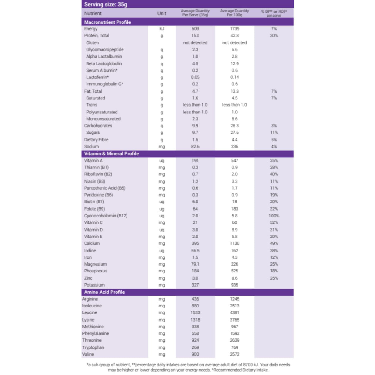 Precise Precise Nutrition Supplement Neutral 900g