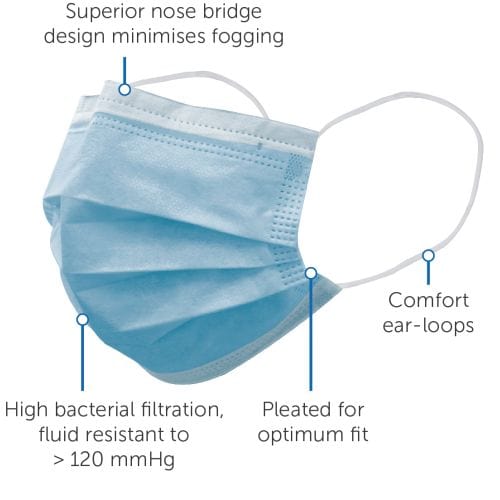 Premier Box of 50 Procedure Mask Ear Loop Level 2 Blue BUNPRMFMELB/2__BX